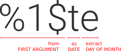 %1$ is the first argument, t indicates that it's a date, e tells to extract the day of the month